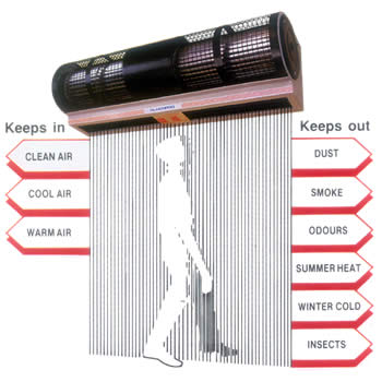 Air Curtains, Almonard make air curtain for industrial & commercial purpose available in one phase & three phase, Distirbutor in India, Shital - Image